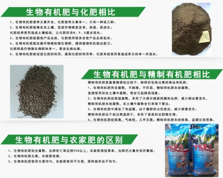 貴州專用肥料